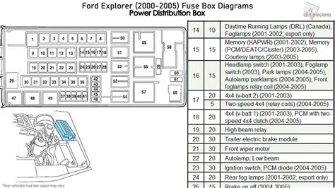 2004 ford explorer xlt power distribution box diagram|2005 Ford Explorer fuse box.